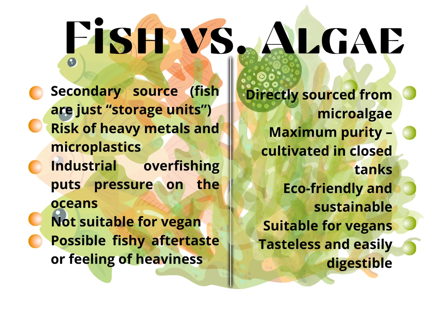 fish-vs-algae-iprobio.com